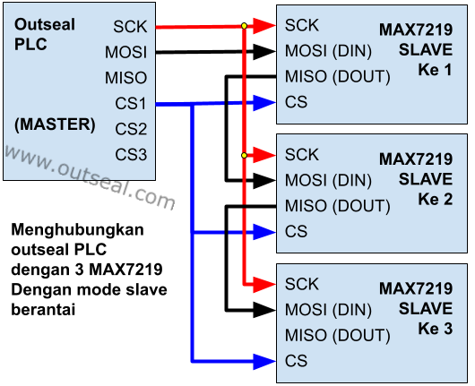 daisy outseal wiring